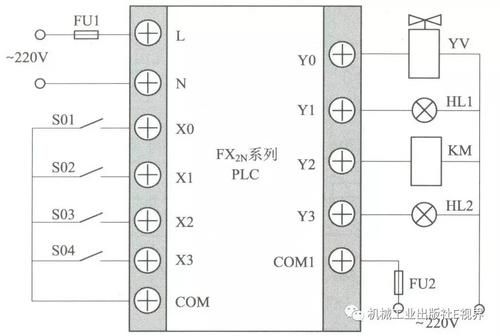 plc传感器怎么仿真(plc怎么处理传感器信号)-图3 plc传感器怎么仿真(plc怎么处理传感器信号)-图3