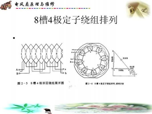 定子槽小槽与标准槽(定子槽面积计算)-图2 定子槽小槽与标准槽(定子槽面积计算)-图2