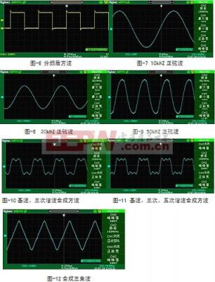 示波器方波信号怎么读(示波器方波失真的原因)-图2 示波器方波信号怎么读(示波器方波失真的原因)-图2