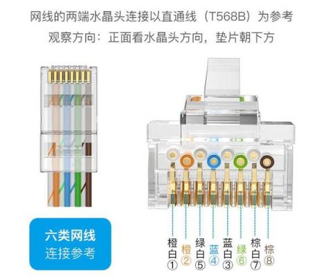 网络接线头标准(网络接线头八根线顺序)-图3 网络接线头标准(网络接线头八根线顺序)-图3