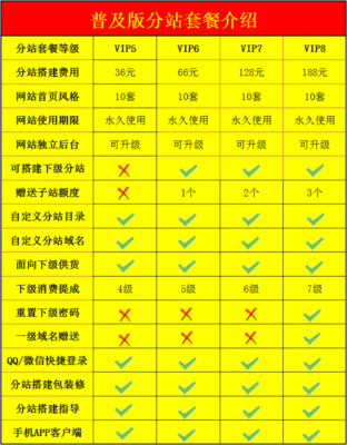 开安卓肉鸡还有电信钻哪个卡盟好的简单介绍-图1 开安卓肉鸡还有电信钻哪个卡盟好的简单介绍-图1