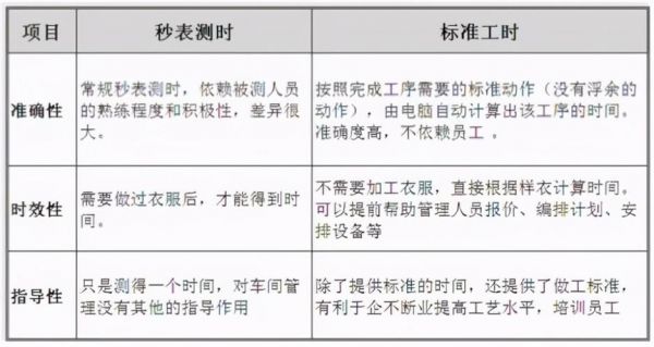 cncie标准工时宽放率的设置(标准工时的宽放有哪些)-图2 cncie标准工时宽放率的设置(标准工时的宽放有哪些)-图2