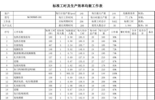 cncie标准工时宽放率的设置(标准工时的宽放有哪些)-图3 cncie标准工时宽放率的设置(标准工时的宽放有哪些)-图3