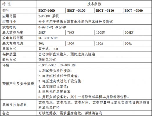 ups安规测试标准（ups安全）