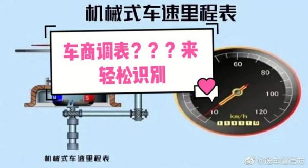 怎么测试汽车调表(怎样检查汽车调表)-图3 怎么测试汽车调表(怎样检查汽车调表)-图3