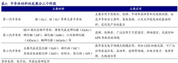 半导体气体纯度标准(半导体气体有毒吗?)-图3 半导体气体纯度标准(半导体气体有毒吗?)-图3