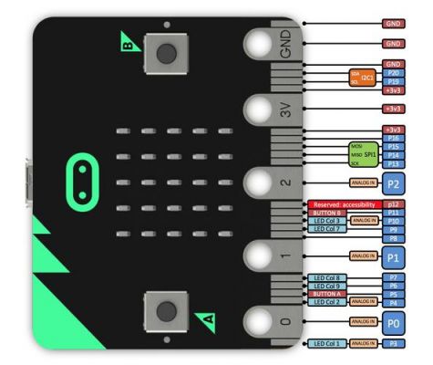 microbit串行怎么用(micro,bit)-图1 microbit串行怎么用(micro,bit)-图1