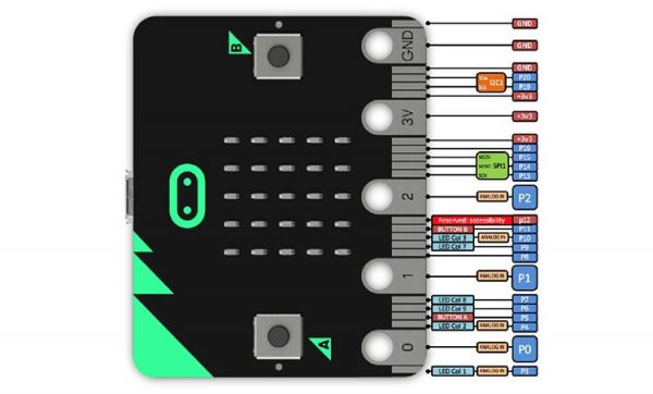 microbit串行怎么用(micro,bit)-图2 microbit串行怎么用(micro,bit)-图2