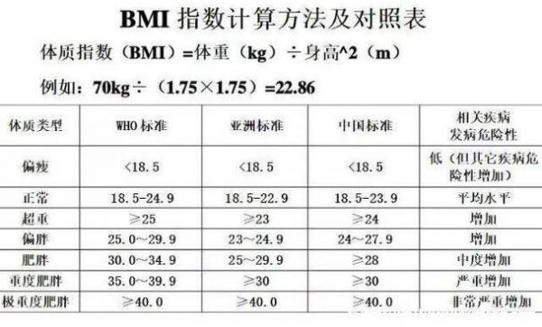 emi-436标准(bmi的计算)-图2 emi-436标准(bmi的计算)-图2