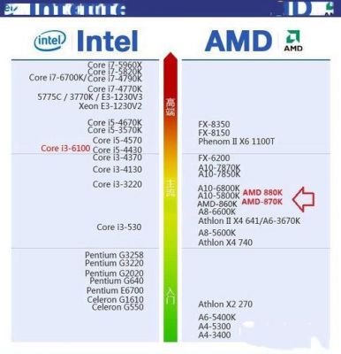 amd7650k和870k哪个好的简单介绍