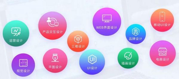 ui设计属于哪个系(ui设计是大学什么专业)-图2 ui设计属于哪个系(ui设计是大学什么专业)-图2