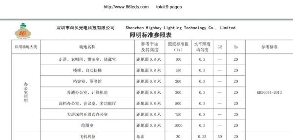led灯具国家标准2014（led灯具国家标准最新）