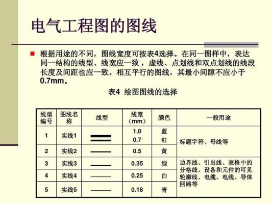 电路规范标准的简单介绍-图2 电路规范标准的简单介绍-图2