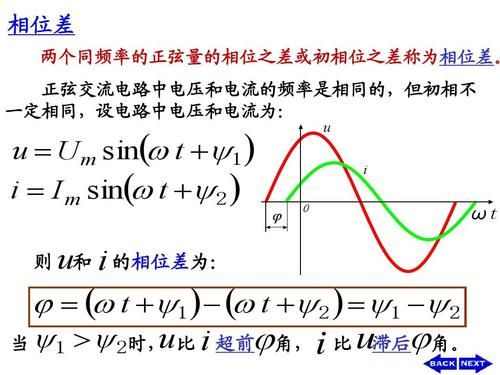 交流电相位差标准(交流电相位差怎么算)-图2 交流电相位差标准(交流电相位差怎么算)-图2