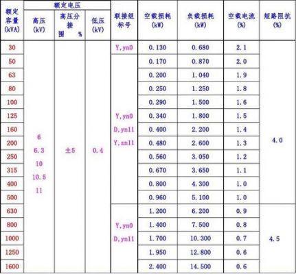 35变压器选择标准（35变压器是多大功率）
