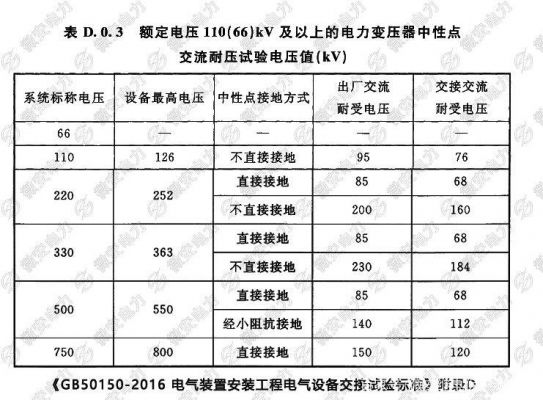 耐压最新标准（110kv耐压试验标准）