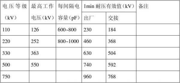 耐压最新标准(110kv耐压试验标准)-图3 耐压最新标准(110kv耐压试验标准)-图3