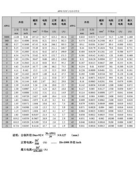 国内标准电流（中国标准电流）-图1
