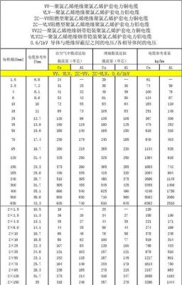 国内标准电流（中国标准电流）-图2