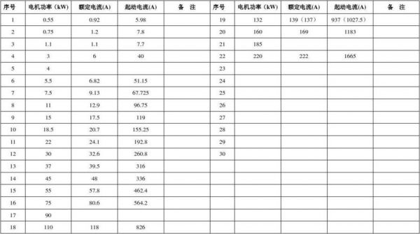 国内标准电流（中国标准电流）-图3