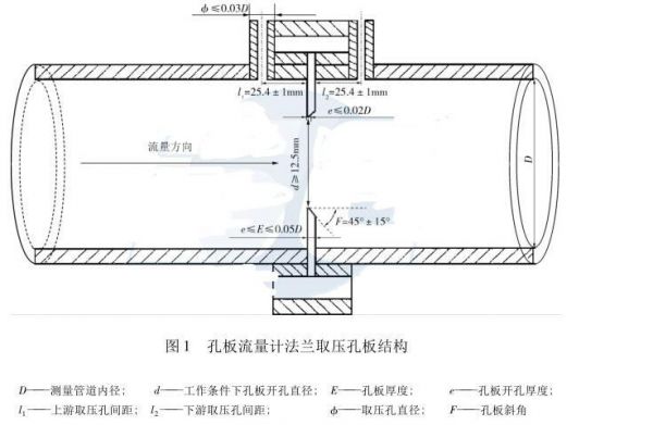 流量孔板的验收标准(流量孔板的作用)-图3 流量孔板的验收标准(流量孔板的作用)-图3