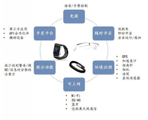 可穿戴智能设备论文(智能穿戴设备的目的是什么)-图3 可穿戴智能设备论文(智能穿戴设备的目的是什么)-图3