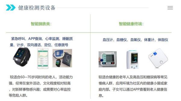 老年身体监测设备(老年身体监测设备有哪些)-图2 老年身体监测设备(老年身体监测设备有哪些)-图2