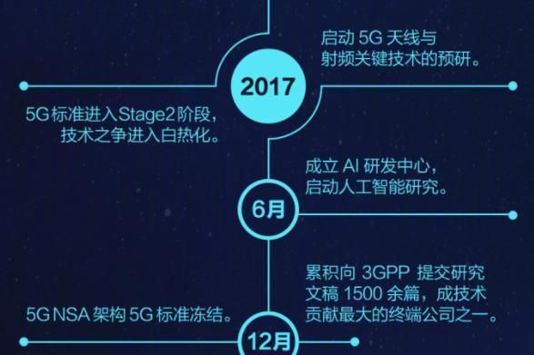 5g预研标准化的理解的简单介绍