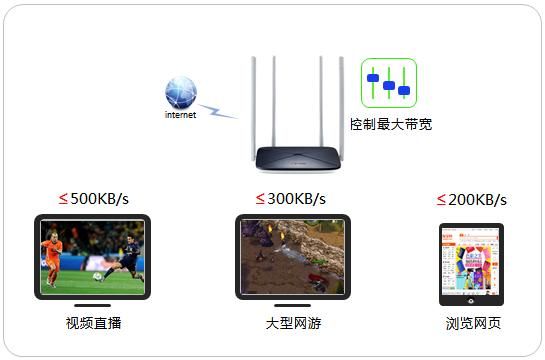 包含胖终端设备的词条-图1