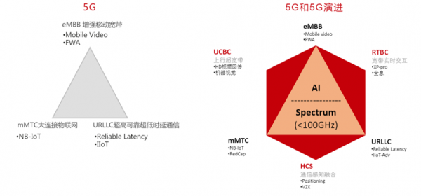5g标准是如何出炉的（5g标准是由什么提出的）