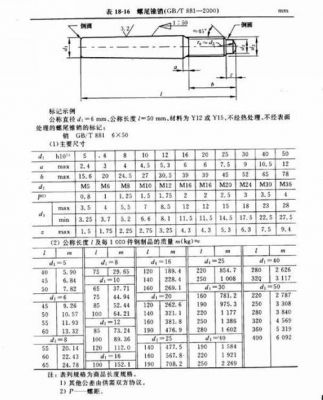 标准圈r(标准圈锥销的规格是以和长度表示)-图3 标准圈r(标准圈锥销的规格是以和长度表示)-图3