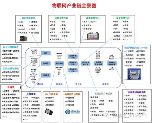 联网设备供应商(物联网设备供应商)-图2 联网设备供应商(物联网设备供应商)-图2