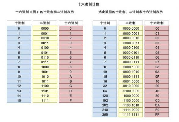0是哪个几进制(0为几进制)-图2 0是哪个几进制(0为几进制)-图2