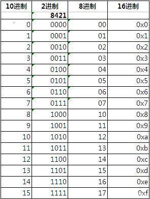 0是哪个几进制(0为几进制)-图1 0是哪个几进制(0为几进制)-图1