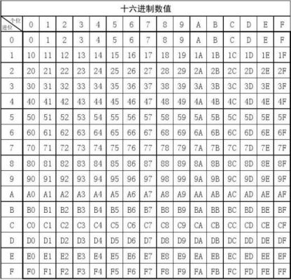 0是哪个几进制(0为几进制)-图3 0是哪个几进制(0为几进制)-图3