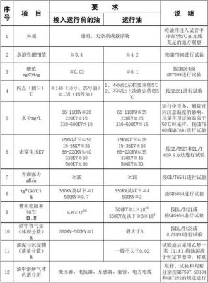 35kv试验标准(35kv变压器油试验标准)-图3 35kv试验标准(35kv变压器油试验标准)-图3