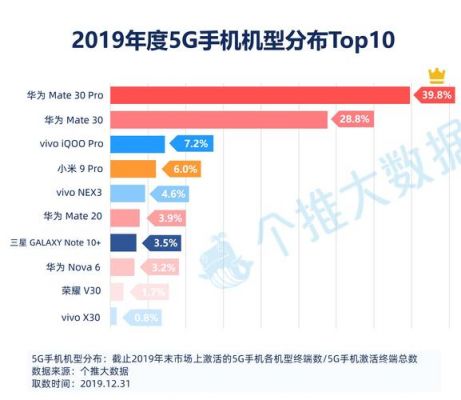 5g网络华为标准（5g网络标准华为占多少）