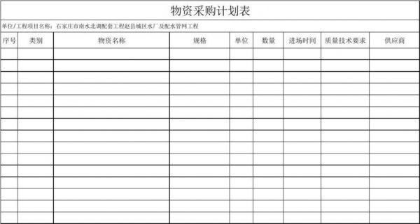 电商物流设备采购（物流设备采购计划采购预算）