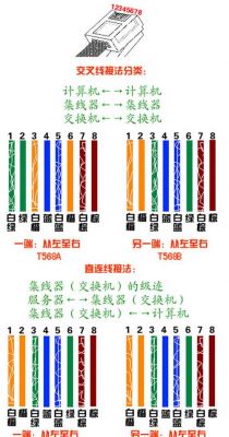 千兆网线接线标准(千兆网线接头接法图解)-图1 千兆网线接线标准(千兆网线接头接法图解)-图1