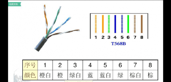 千兆网线接线标准（千兆网线接头接法图解）-图2