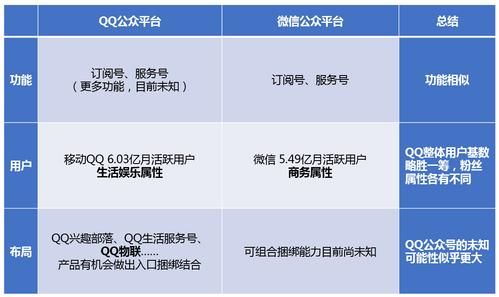 qq公众号哪个好用（公众号和普通有什么区别）