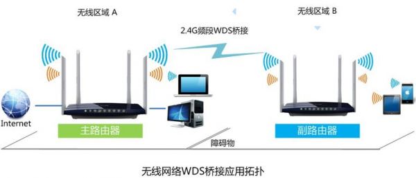 无线桥接哪个信道好的简单介绍-图2 无线桥接哪个信道好的简单介绍-图2