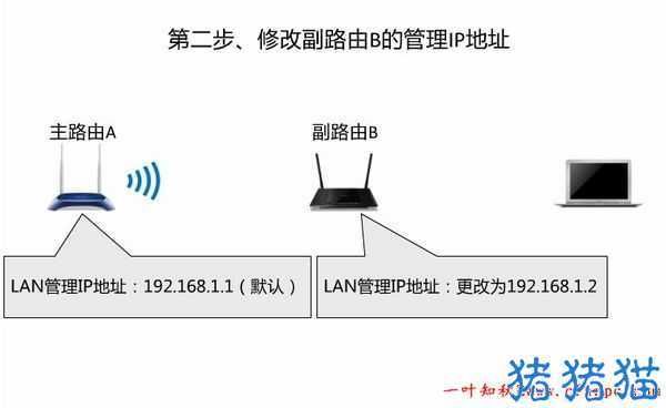 无线桥接哪个信道好的简单介绍-图3 无线桥接哪个信道好的简单介绍-图3