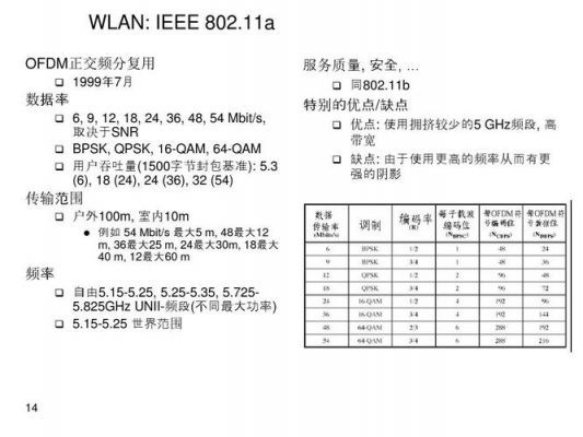 ieee802.11标准中文的简单介绍