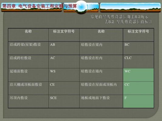 电气中ws怎么计算（电气符号w1是什么意思）