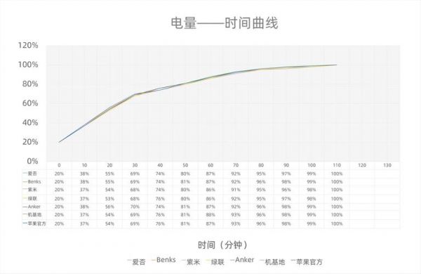 充电标准时间（正常充电时间）