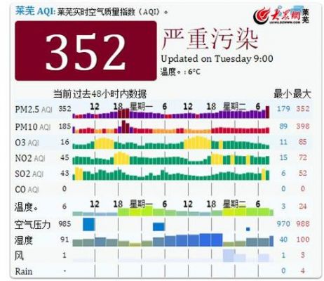 pm2.5优良标准小米(小米空气质量指数1)-图3 pm2.5优良标准小米(小米空气质量指数1)-图3