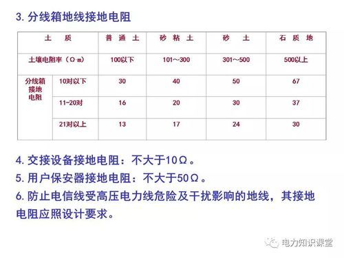 地线多少欧才为标准（地线多少深才符合标准）