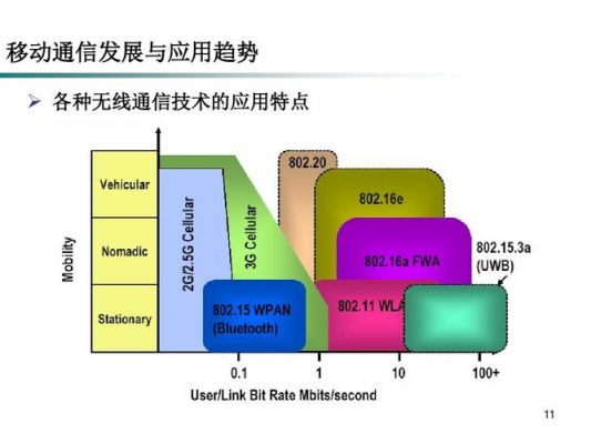 移动设备变化(移动设备未来的发展方向是什么?)-图3 移动设备变化(移动设备未来的发展方向是什么?)-图3