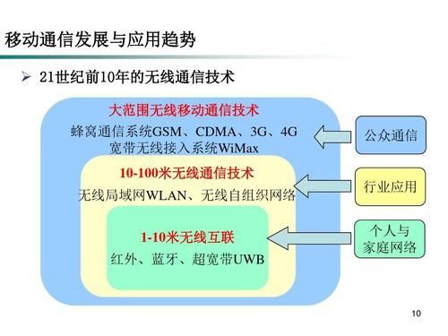 移动设备变化（移动设备未来的发展方向是什么?）